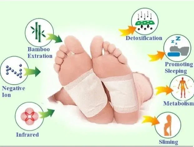 Detox Foot Patch – Buy 1 Get 1 Free | Pack of 20 Patches
